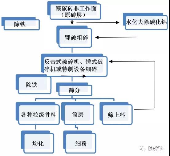 耐火磚廠家