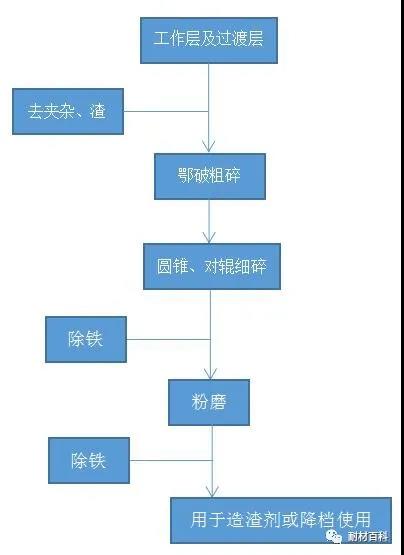 耐火磚廠家