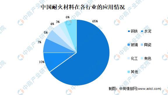 鎂耐火材料