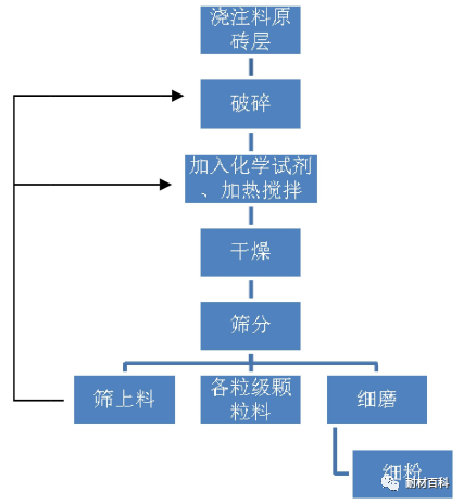 耐火磚廠家